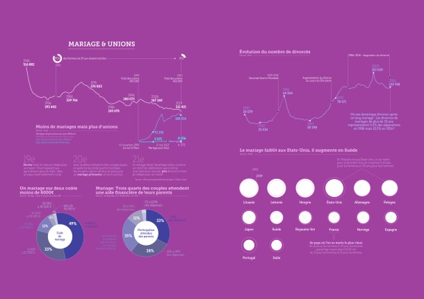 Carnet dataviz • HS Pour l'éco • Janvier 2022