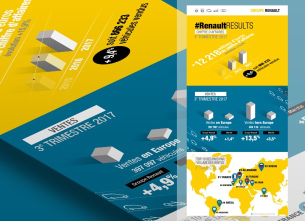 Data design (mutliples dataviz/infographies)