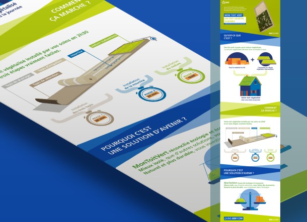 Dataviz EDF Pulse