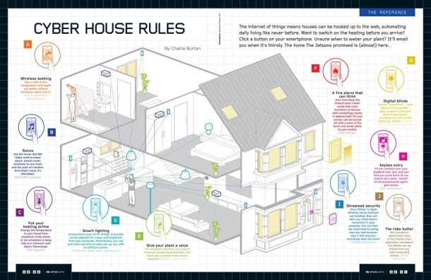 Several infographics