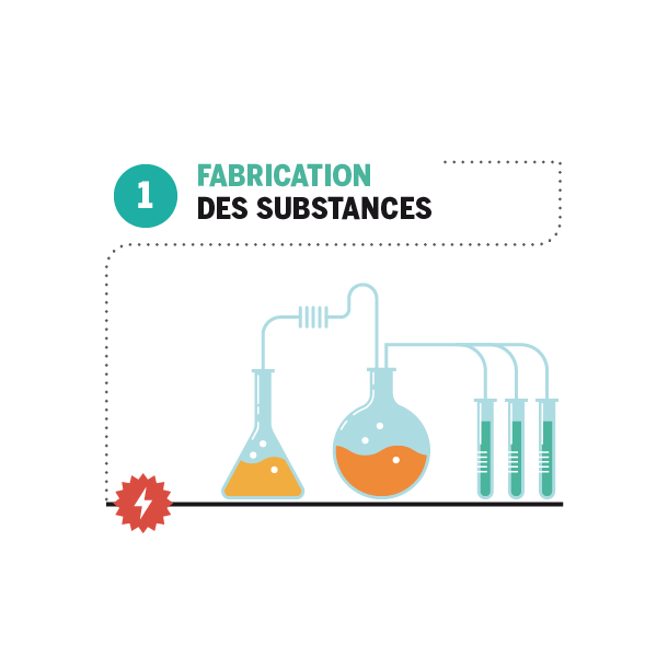 Design d'icônes, Flat design, Graphisme, Illustration, Infographie ...